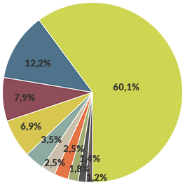 circulo-resultados-01122020 Circulo resultados 30/11/2020
